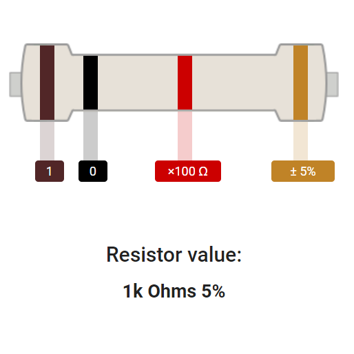 1K ohm resistor color code 5 band detailed picture: colors are brown, black, red, gold 1K ohm resistor color code 5 band detailed picture: colors are brown, black, red, gold